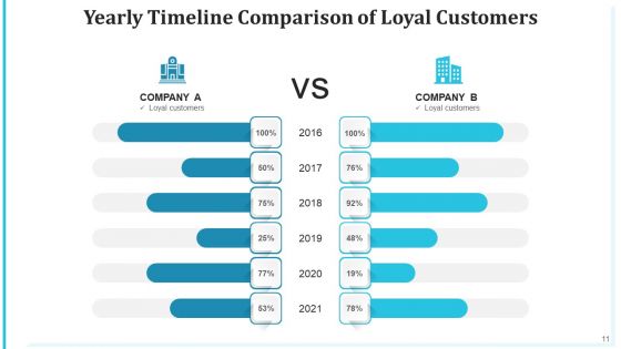 Comparison Schedule Performer Services Ppt PowerPoint Presentation Complete Deck With Slides