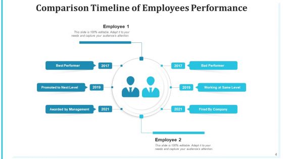 Comparison Schedule Performer Services Ppt PowerPoint Presentation Complete Deck With Slides