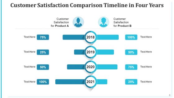 Comparison Schedule Performer Services Ppt PowerPoint Presentation Complete Deck With Slides