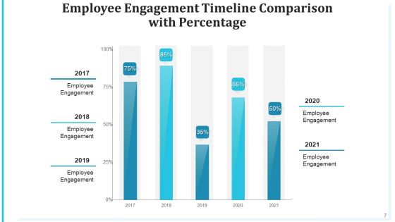 Comparison Schedule Performer Services Ppt PowerPoint Presentation Complete Deck With Slides