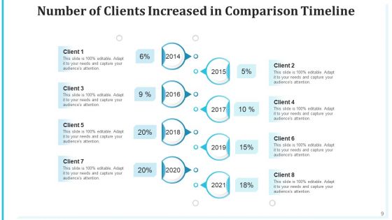 Comparison Schedule Performer Services Ppt PowerPoint Presentation Complete Deck With Slides