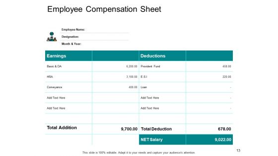 Compensation And Benefits In HRM Ppt PowerPoint Presentation Complete Deck With Slides