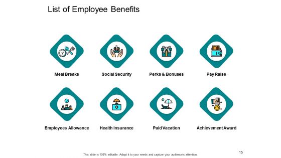 Compensation And Benefits In HRM Ppt PowerPoint Presentation Complete Deck With Slides