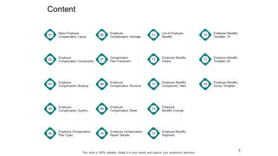 Compensation And Benefits In HRM Ppt PowerPoint Presentation Complete Deck With Slides