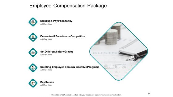 Compensation And Benefits In HRM Ppt PowerPoint Presentation Complete Deck With Slides