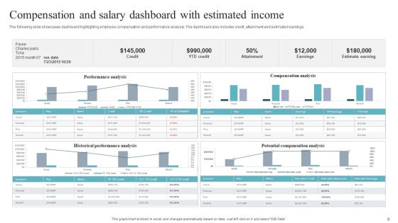 Compensation And Salary Dashboard Ppt PowerPoint Presentation Complete Deck With Slides