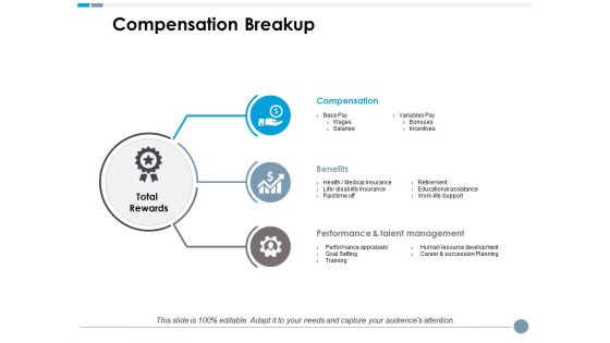 Compensation Breakup Ppt PowerPoint Presentation Outline Ideas Compensation Breakup Ppt PowerPoint Presentation Outline Ideas