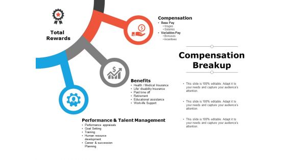 Compensation Breakup Ppt PowerPoint Presentation Summary Show