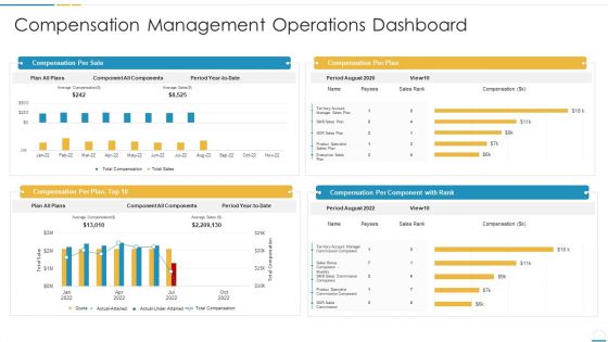 Compensation Management Operations Dashboard Guidelines PDF