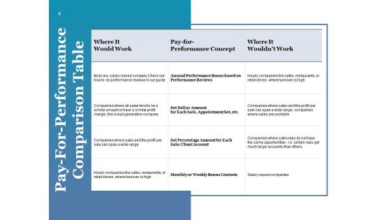 Compensation Management Ppt PowerPoint Presentation Complete Deck With Slides