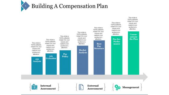 Compensation Management Ppt PowerPoint Presentation Complete Deck With Slides