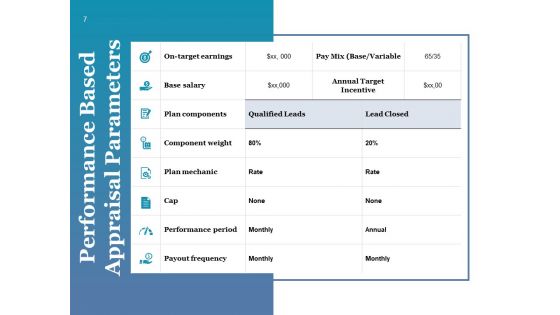 Compensation Management Ppt PowerPoint Presentation Complete Deck With Slides