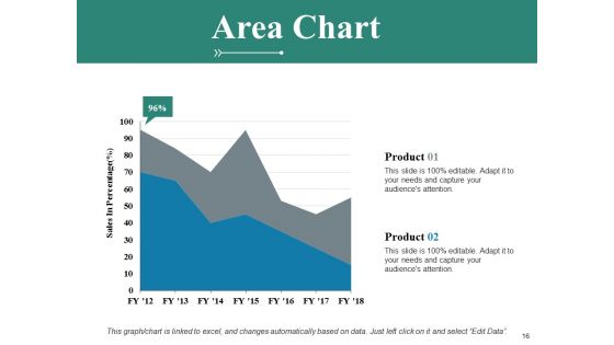 Compensation Of Employees Ppt PowerPoint Presentation Complete Deck With Slides