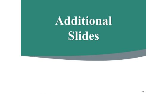 Compensation Of Employees Ppt PowerPoint Presentation Complete Deck With Slides