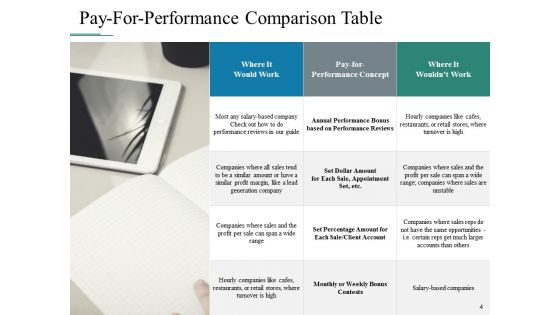 Compensation Of Employees Ppt PowerPoint Presentation Complete Deck With Slides