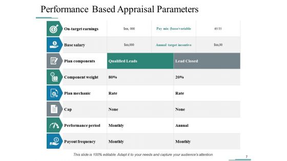 Compensation Of Employees Ppt PowerPoint Presentation Complete Deck With Slides