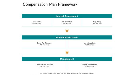 Compensation Plan Framework Market Analysis Ppt PowerPoint Presentation Styles Images
