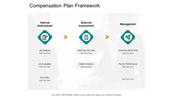 Compensation Plan Framework Slide Management Ppt PowerPoint Presentation Portfolio Show