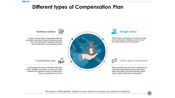 Compensation Plan Ppt PowerPoint Presentation Complete Deck With Slides