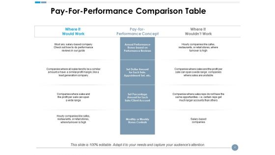 Compensation Plan Ppt PowerPoint Presentation Complete Deck With Slides