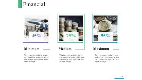 Compensation Scheme Ppt PowerPoint Presentation Complete Deck With Slides