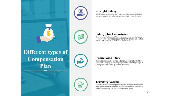 Compensation Scheme Ppt PowerPoint Presentation Complete Deck With Slides
