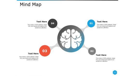 Compensation Strategy Ppt PowerPoint Presentation Complete Deck With Slides