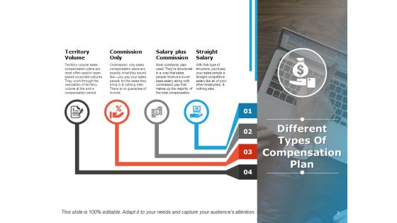 Compensation Strategy Ppt PowerPoint Presentation Complete Deck With Slides