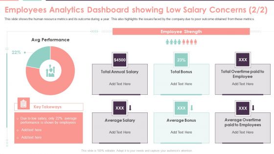 Compensation Survey Sheet Employees Analytics Showing Low Salary Concerns Clipart PDF