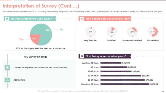 Compensation Survey Sheet Ppt PowerPoint Presentation Complete With Slides