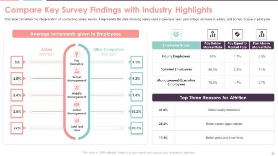 Compensation Survey Sheet Ppt PowerPoint Presentation Complete With Slides