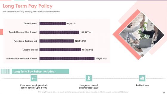 Compensation Survey Sheet Ppt PowerPoint Presentation Complete With Slides