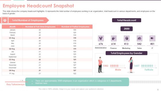 Compensation Survey Sheet Ppt PowerPoint Presentation Complete With Slides
