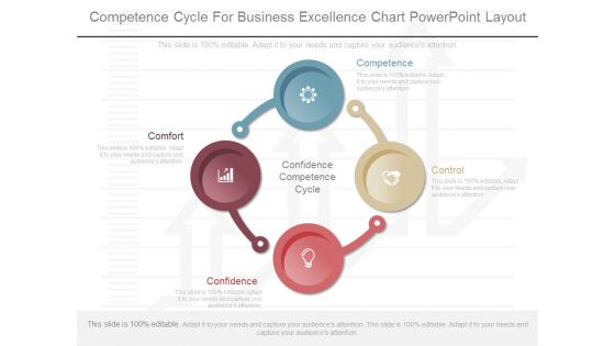 Competence Cycle For Business Excellence Chart Powerpoint Layout Competence Cycle For Business Excellence Chart Powerpoint Layout