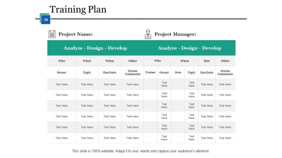 Competence Development Ppt PowerPoint Presentation Complete Deck With Slides