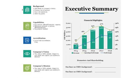 Competence Development Ppt PowerPoint Presentation Complete Deck With Slides