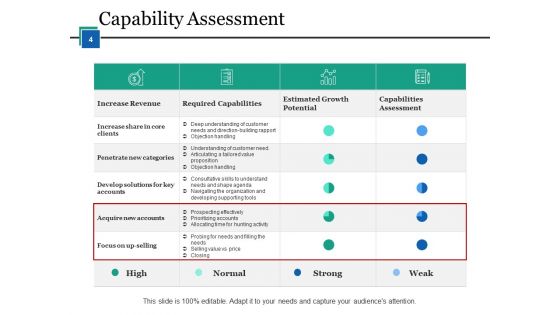Competence Development Ppt PowerPoint Presentation Complete Deck With Slides