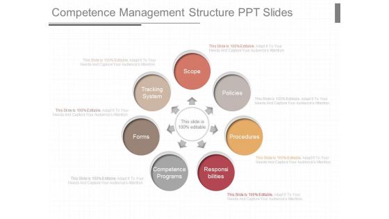 Competence Management Structure Ppt Slides