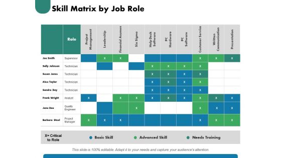 Competence Matrix Ppt PowerPoint Presentation Complete Deck With Slides
