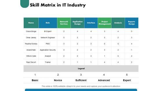 Competence Matrix Ppt PowerPoint Presentation Complete Deck With Slides