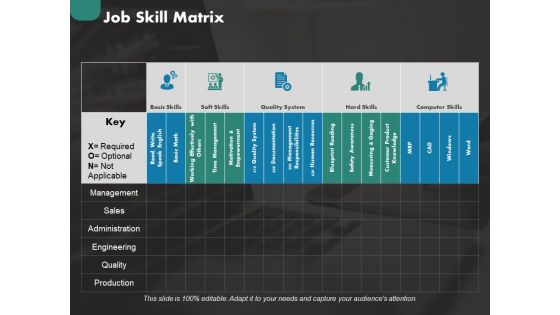 Competence Matrix Ppt PowerPoint Presentation Complete Deck With Slides
