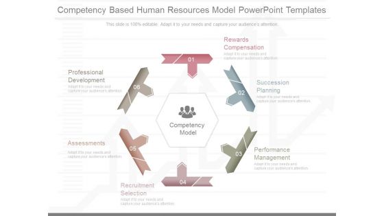 Competency Based Human Resources Model Powerpoint Templates
