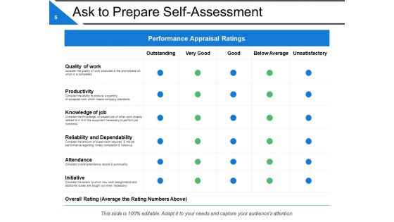 Competency Based Management Ppt PowerPoint Presentation Complete Deck With Slides