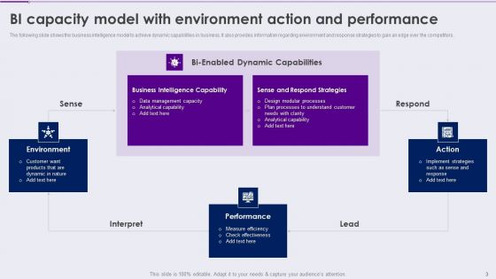 Competency Framework For Business Analytics Transformation Ppt PowerPoint Presentation Complete With Slides