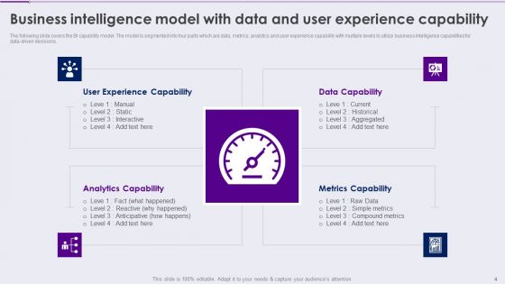 Competency Framework For Business Analytics Transformation Ppt PowerPoint Presentation Complete With Slides