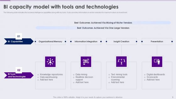 Competency Framework For Business Analytics Transformation Ppt PowerPoint Presentation Complete With Slides