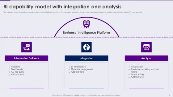 Competency Framework For Business Analytics Transformation Ppt PowerPoint Presentation Complete With Slides