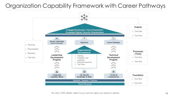 Competency Framework Resource Management Ppt PowerPoint Presentation Complete Deck With Slides