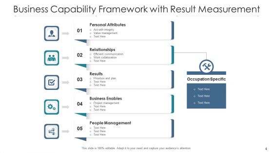 Competency Framework Resource Management Ppt PowerPoint Presentation Complete Deck With Slides