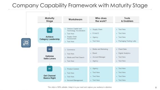 Competency Framework Resource Management Ppt PowerPoint Presentation Complete Deck With Slides
